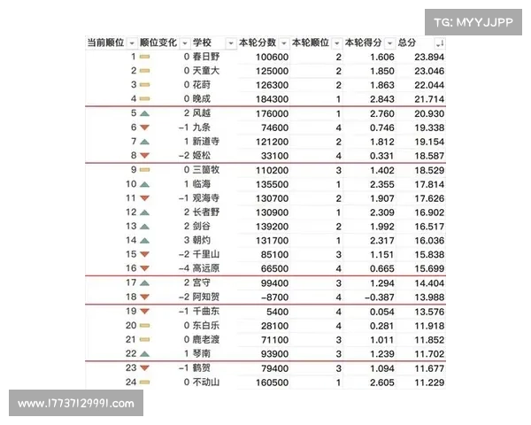 S3赛季最佳阵容推荐:五大关键位置球员选择与分析 S3赛季最佳阵容推荐:五大关键位置球员选择与分析